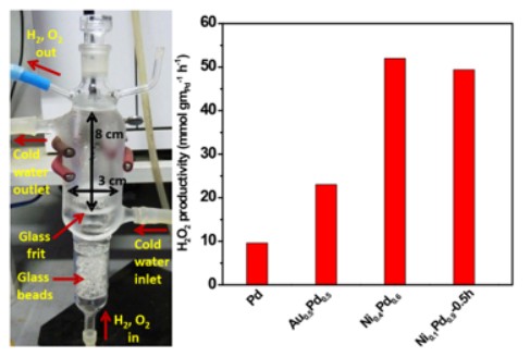 catalysis2
